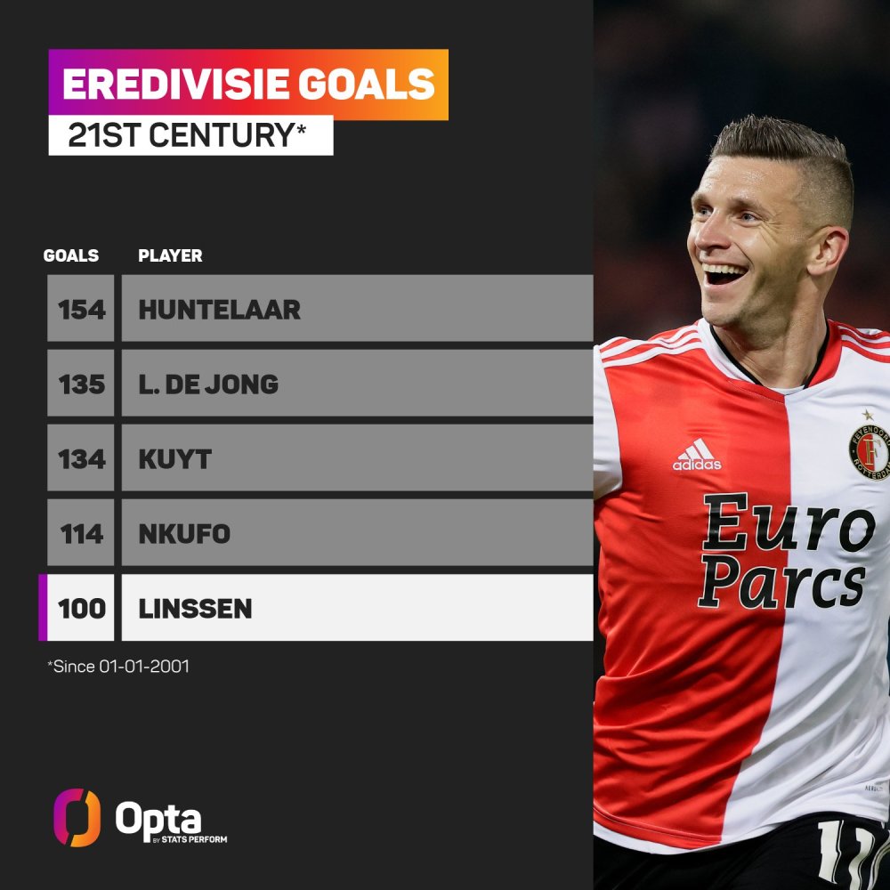 再次重返四 再次重返四